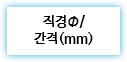 직경Φ/
간격(mm)