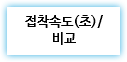 접착속도(초)/
비교 