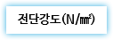 전단강도(N/㎟) 