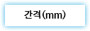 간격(mm) 