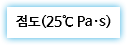 점도(25℃ Pa·s) 