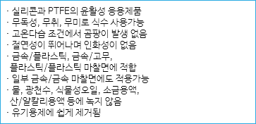 · 실리콘과 PTFE의 윤활성 응용제품
· 무독성, 무취, 무미로 식수 사용가능
· 고온다습 조건에서 곰팡이 발생 없음
· 절연성이 뛰어나며 인화성이 없음
· 금속/플라스틱, 금속/고무, 플라스틱/플라스틱 마찰면에 적합
· 일부 금속/금속 마찰면에도 적용가능
· 물, 광천수, 식물성오일, 소금용액, 산/알칼리용액 등에 녹지 않음
· 유기용제에 쉽게 제거됨